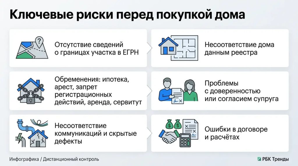 Ключевые риски перед покупкой дома